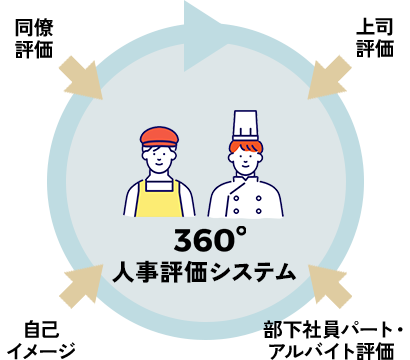 イラスト