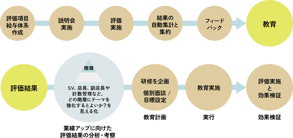 イラスト