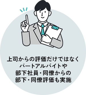 FL高騰→店長クラスを強化したい