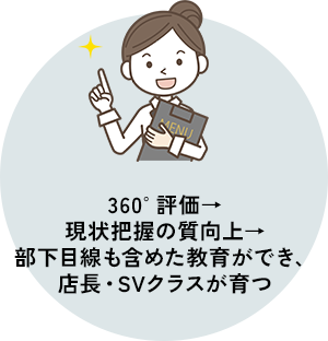理念・方針・あり方の浸透化をもっと図りたい…。