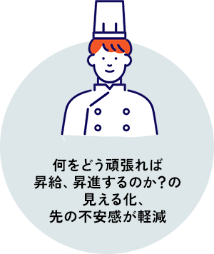 評価基準・業務基準があいまい…。