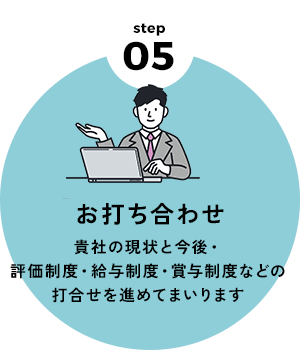 お打ち合わせ 貴社の現状と今後・評価制度・給与制度・賞与制度などの打合せを進めてまいります
