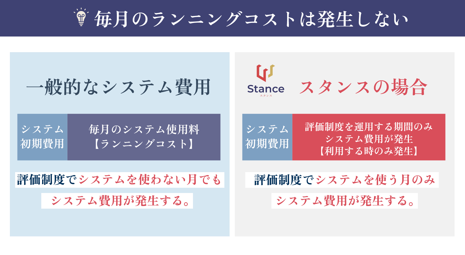 中小企業は、評価システムのランニングコストはかけない! 必要な部分だけ自動化を図る。