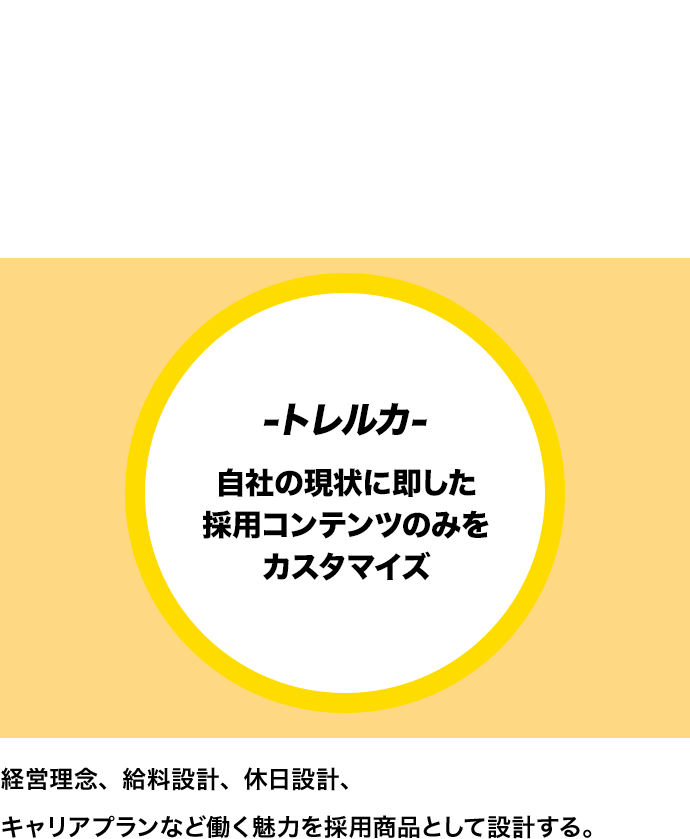 01 採用を『商品』として設計する 経営理念、給料設計、休日設計、キャリアプランなど働く魅力を採用商品として設計する。